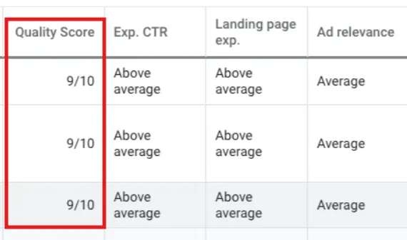 Google Ads Quality Score breakdown