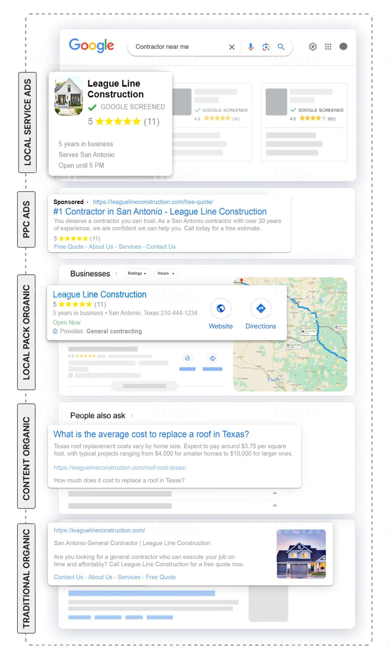 Google search results showing Local Services Ads, Search Ads and the Map Pack