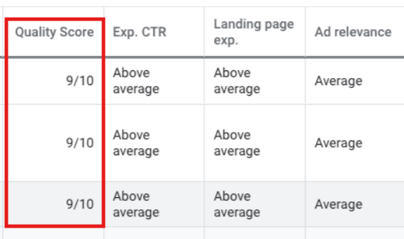Google Ads Quality Score