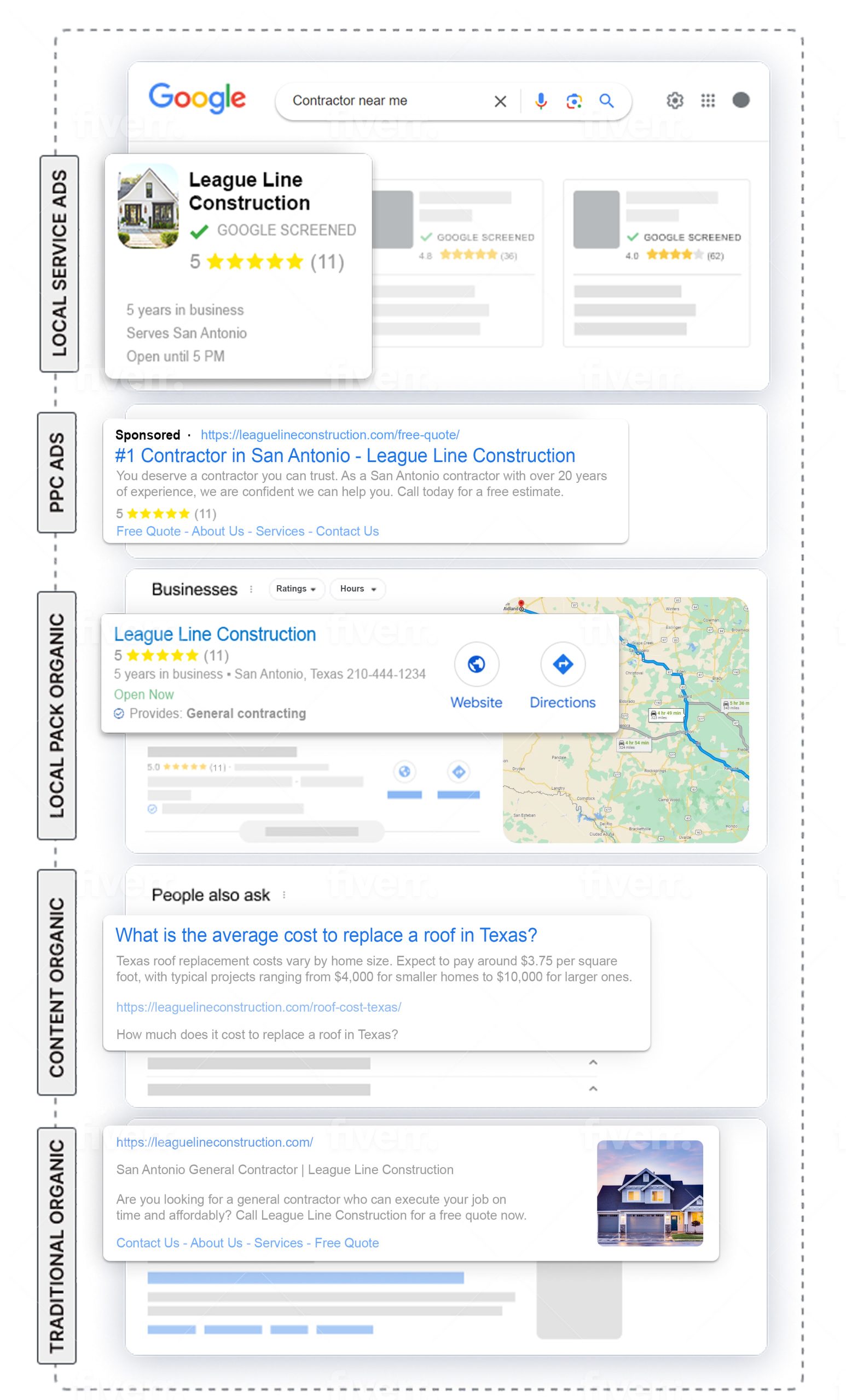 Google search results example