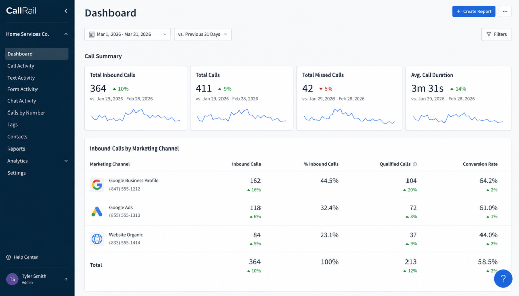 CallRail dashboard for home services business